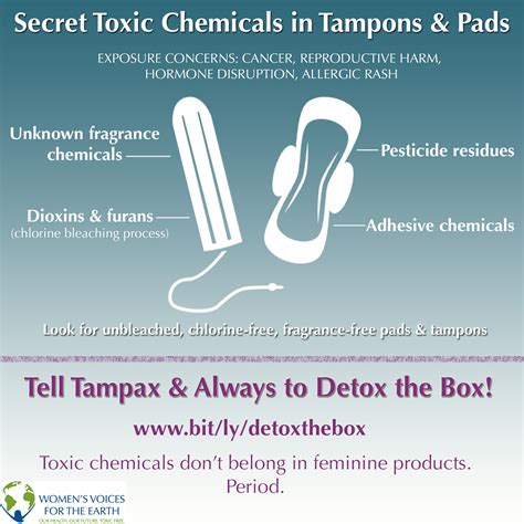 Toxic tampons - Chemistry in bandages